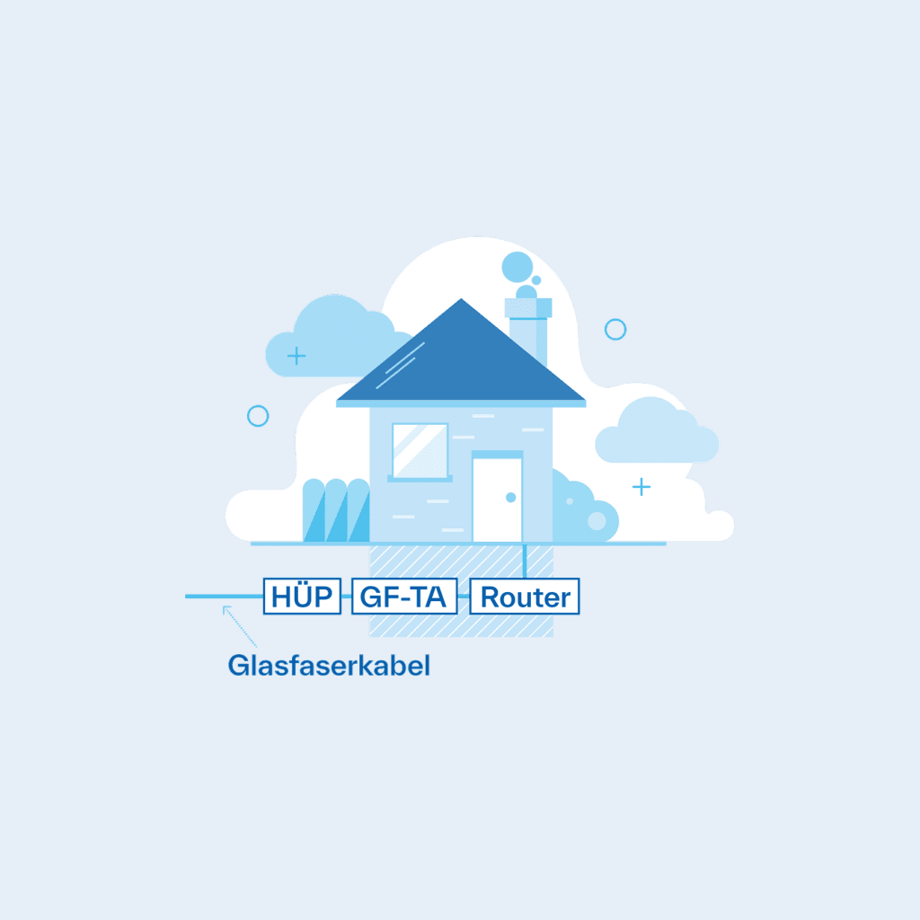 Illustration der Glasfaserhausverkabelung – Verbindung vom Hausübergabepunkt (HÜP) bis zum Router für schnelles Internet mit AVACOMM